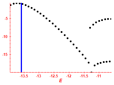 Strength function log